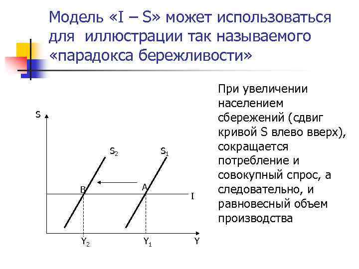 Модель s i