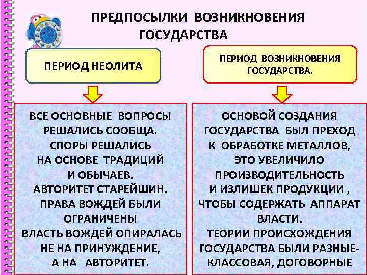 ПРЕДПОСЫЛКИ ВОЗНИКНОВЕНИЯ ГОСУДАРСТВА ПЕРИОД НЕОЛИТА ВСЕ ОСНОВНЫЕ ВОПРОСЫ РЕШАЛИСЬ СООБЩА. СПОРЫ РЕШАЛИСЬ НА ОСНОВЕ