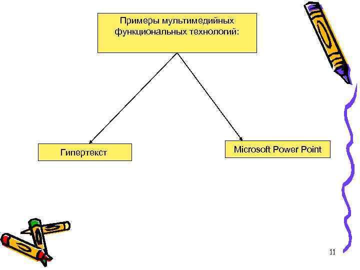 Примеры мультимедийных функциональных технологий: Гипертекст Microsoft Power Point 11 