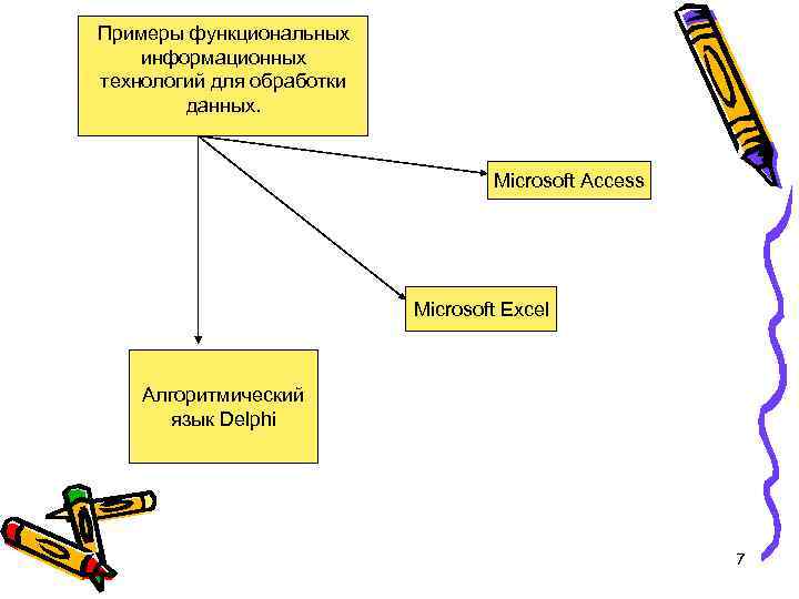 Примеры функциональных информационных технологий для обработки данных. Microsoft Access Microsoft Excel Алгоритмический язык Delphi