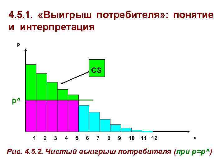 4. 5. 1. «Выигрыш потребителя» : понятие и интерпретация p CS p^ 1 2