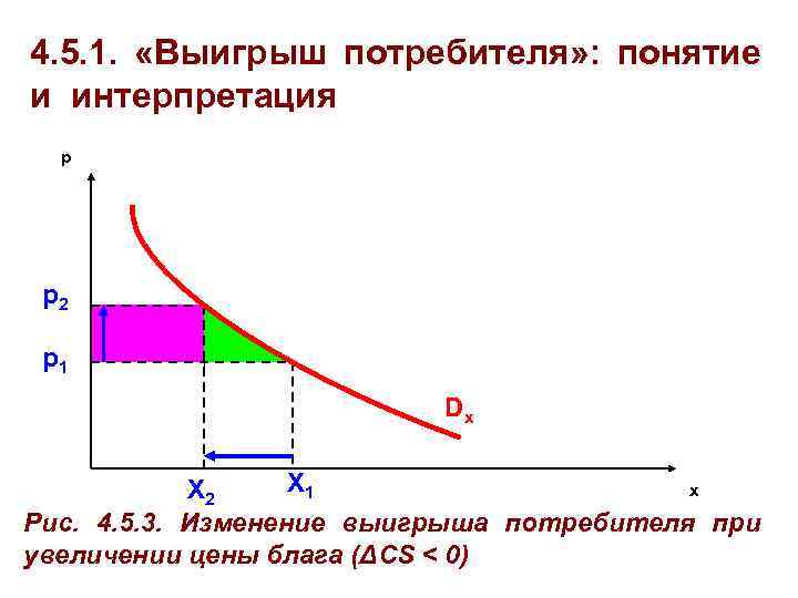 4. 5. 1. «Выигрыш потребителя» : понятие и интерпретация p p 2 p 1