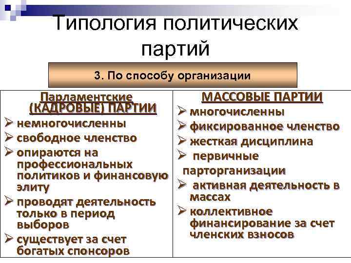 Типология политических партий 3. По способу организации Парламентские (КАДРОВЫЕ) ПАРТИИ Ø немногочисленны Ø свободное