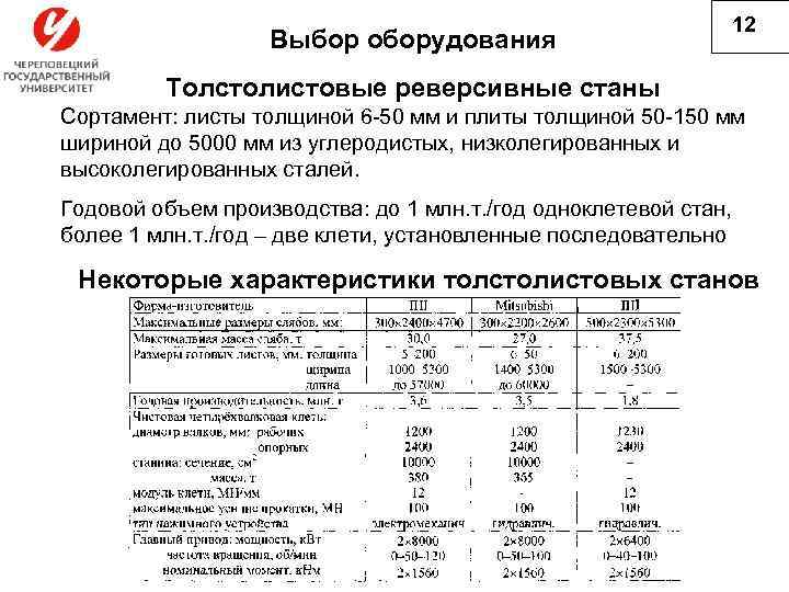 План предусматривает техническое перевооружение действующего производства модернизацию оборудования