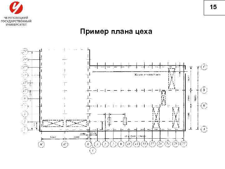 Последовательность проектирования плана участка цеха