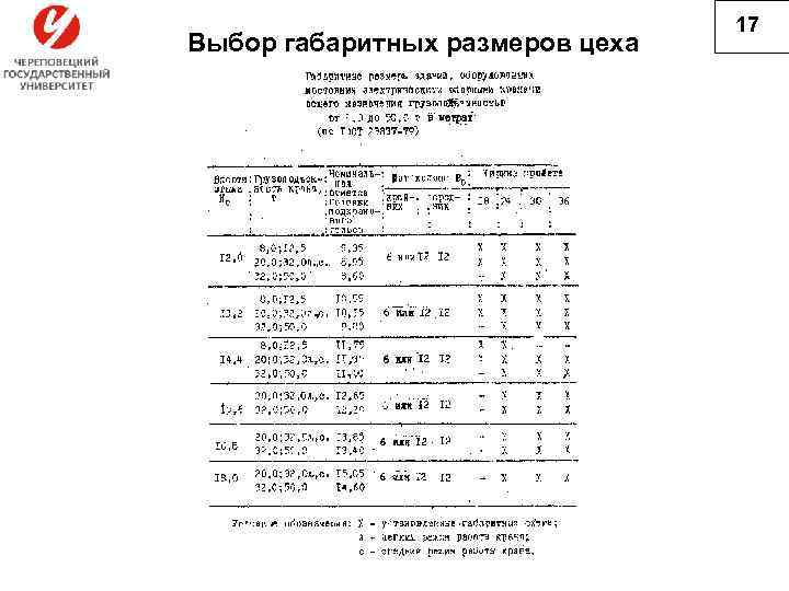 Выбор габаритных размеров цеха 17 