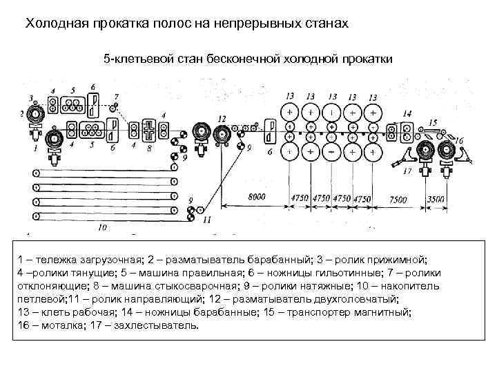 Схема стана 2000