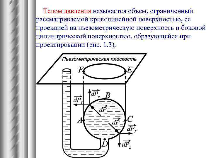 Тело давления гидравлика. Определение тела давления. Что называется телом давления.