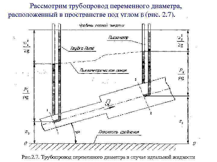 Рассмотрим трубопровод переменного диаметра, расположенный в пространстве под углом β (рис. 2. 7). Рис.