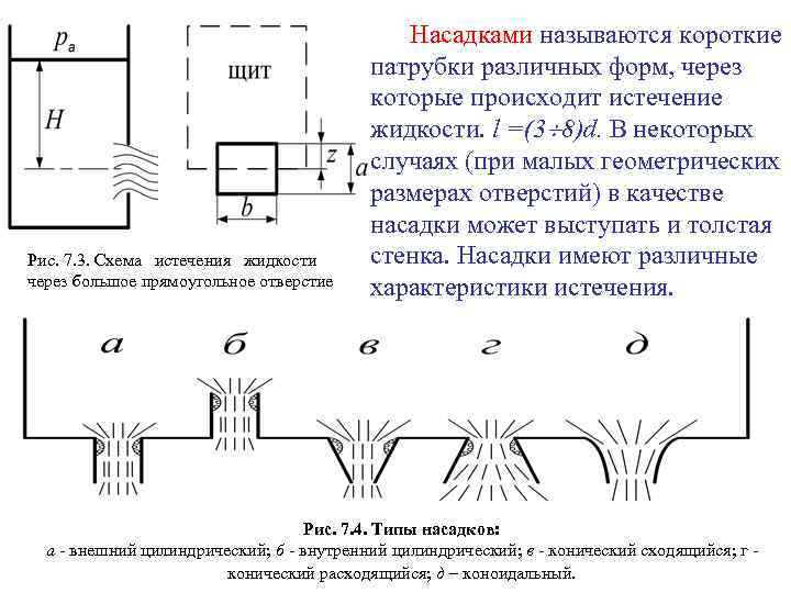 Жидкость из отверстия