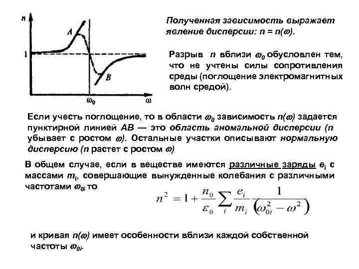      Полученная зависимость выражает     явление дисперсии:
