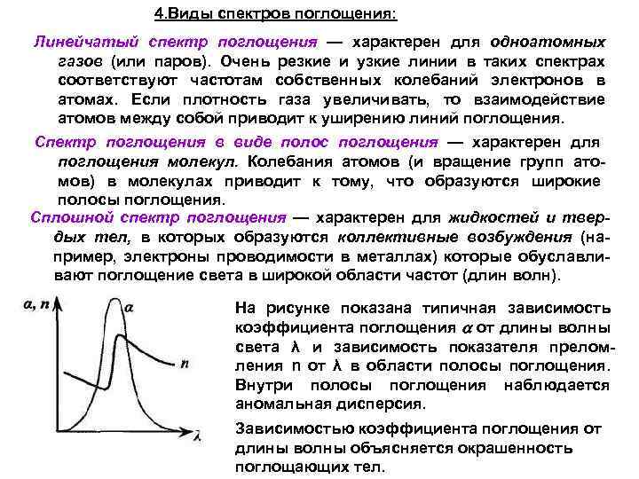 На рисунке приведен спектр поглощения неизвестного газа и спектры поглощения паров известных веществ