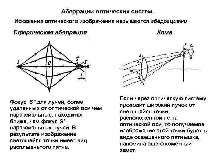 Аберрация памяти