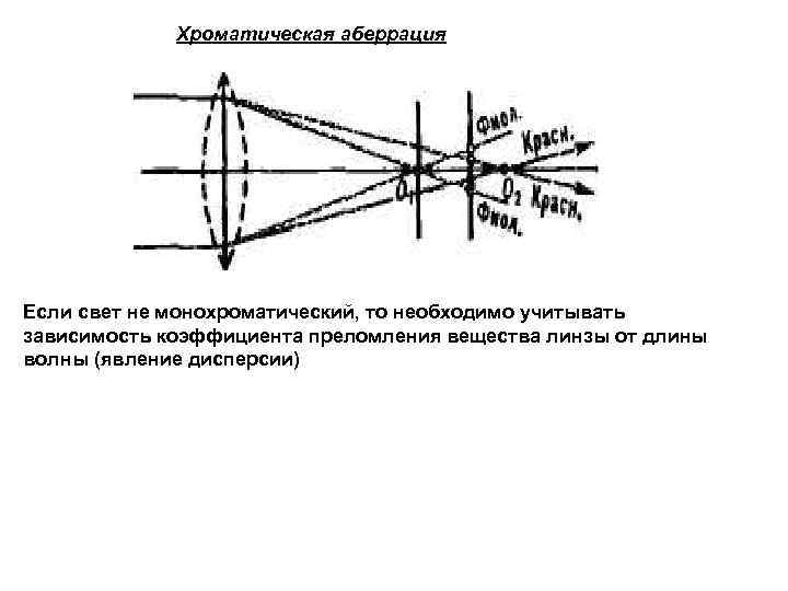 Хроматическая аберрация Если свет не монохроматический, то необходимо учитывать зависимость коэффициента преломления вещества линзы