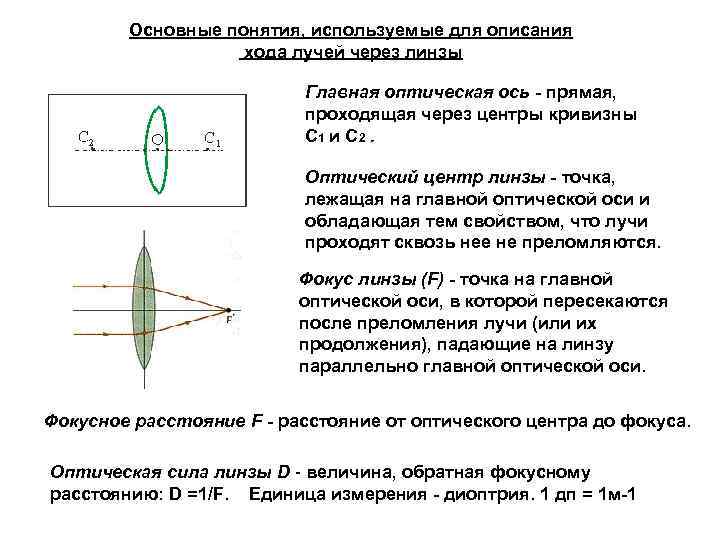 Основные понятия, используемые для описания хода лучей через линзы Главная оптическая ось - прямая,