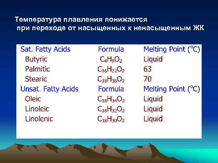 Температура плавления понижается при переходе от насыщенных к ненасыщенным ЖК 