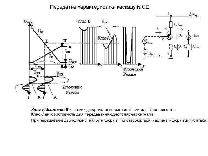 Передатна характеристика каскаду із СЕ . Клас підсилення В - на вихід передається сигнал