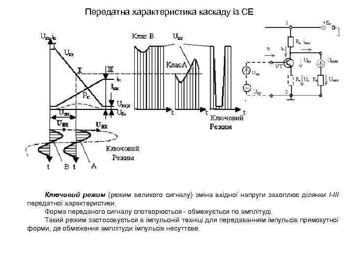 Передатна характеристика каскаду із СЕ . Ключовий режим (режим великого сигналу) зміна вхідної напруги