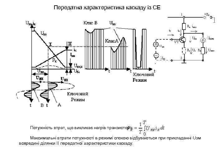 Передатна характеристика каскаду із СЕ . Потужність втрат, що викликає нагрів транзистора: Максимальні втрати