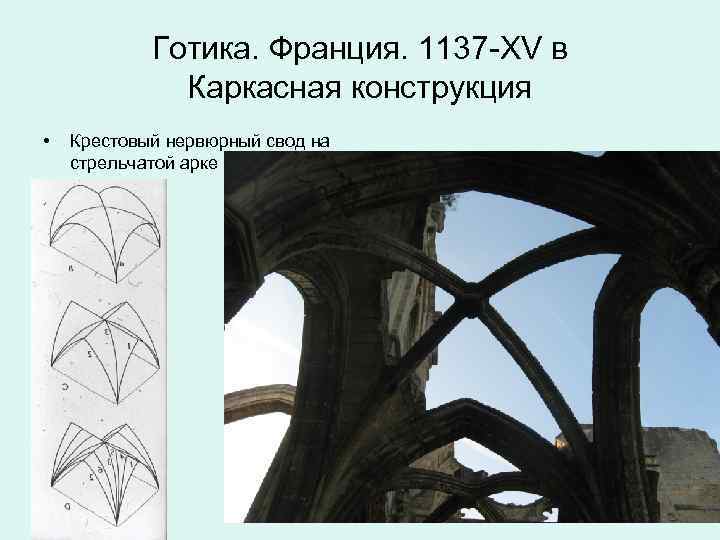  Готика. Франция. 1137 -XV в Каркасная конструкция • Крестовый нервюрный свод на стрельчатой