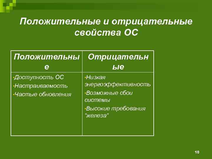 Назвать положительные и отрицательные. Положительные и отрицательные свойства. Положительные и отрицательные качества пластмасс. Перечислите положительные и отрицательные свойства пластмасс. Положительные свойства пластмасс.