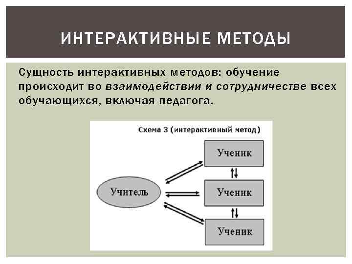 Характеристики интерактивных методов