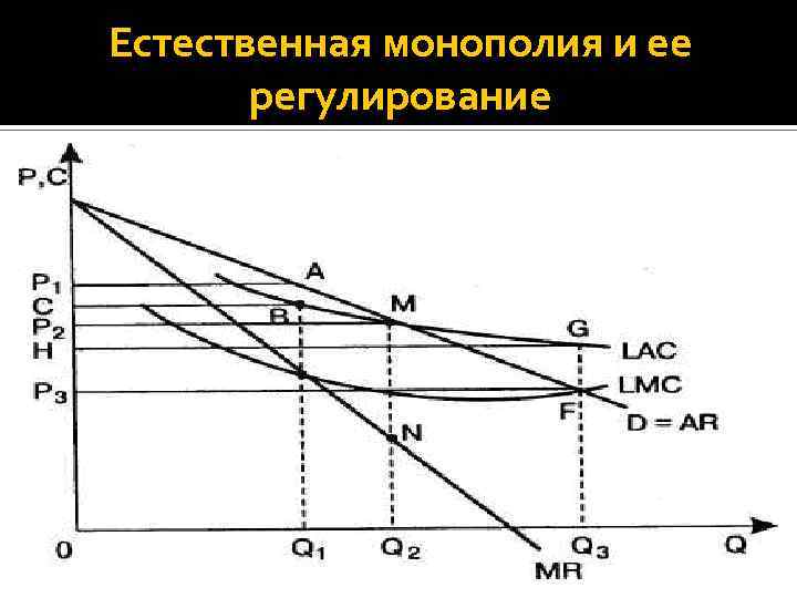 Естественная монополия это