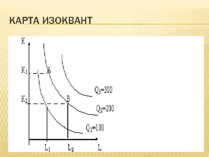 КАРТА ИЗОКВАНТ 