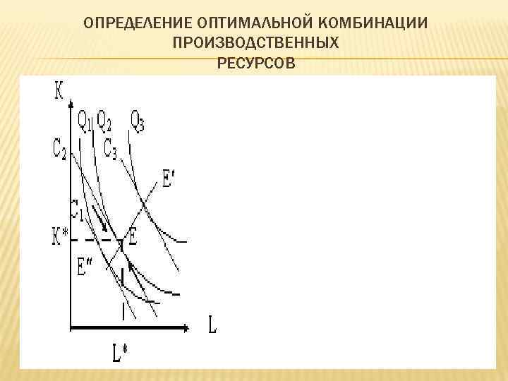 ОПРЕДЕЛЕНИЕ ОПТИМАЛЬНОЙ КОМБИНАЦИИ ПРОИЗВОДСТВЕННЫХ РЕСУРСОВ 