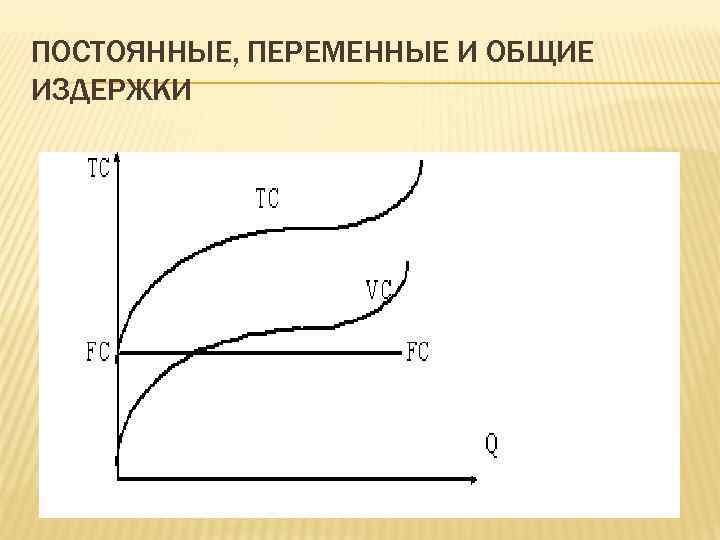 ПОСТОЯННЫЕ, ПЕРЕМЕННЫЕ И ОБЩИЕ ИЗДЕРЖКИ 