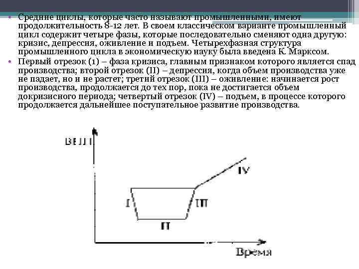 Средние циклы. Экономический цикл Маркса. Фазы экономического цикла Маркс. Промышленные экономические циклы имеют Продолжительность. Средние (промышленные) циклы.