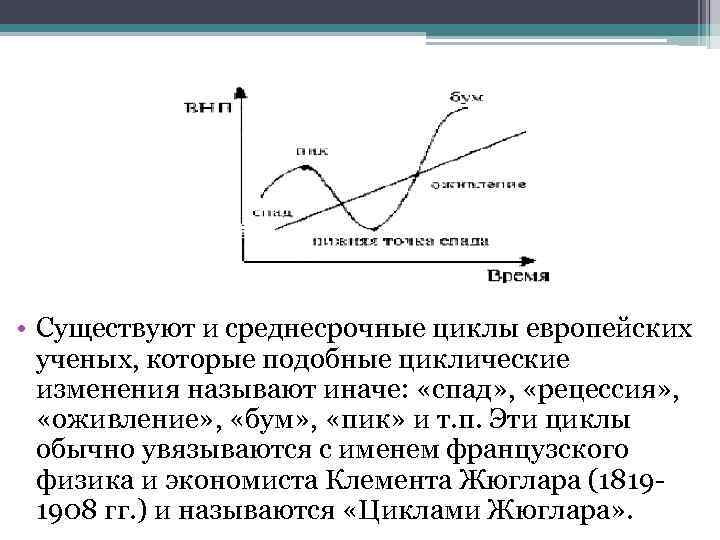 Экономический цикл и экономический рост план