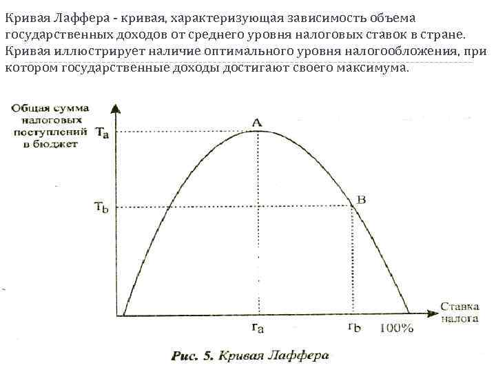 Кривая Лаффера - кривая, характеризующая зависимость объема государственных доходов от среднего уровня налоговых ставок