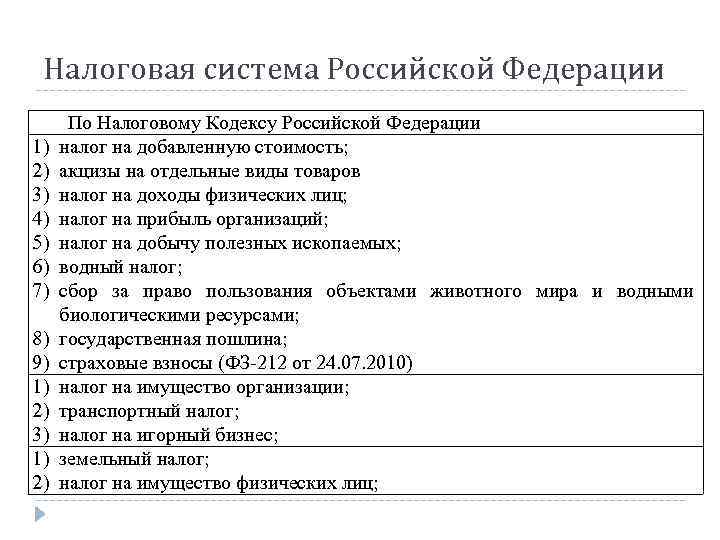 Налоговая система в рф проект