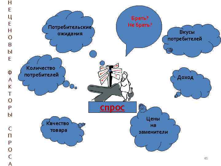 Н Е Ц Е Н О В Ы Е Ф А К Т О