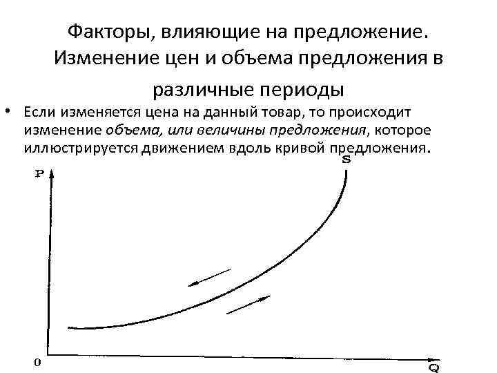 Объем предложения это. Факторы влияющие на предложение и объем предложения. Что влияет на изменение предложения. Изменение предложения и изменение объема предложения. Факторы влияющие на изменение предложения в экономике.