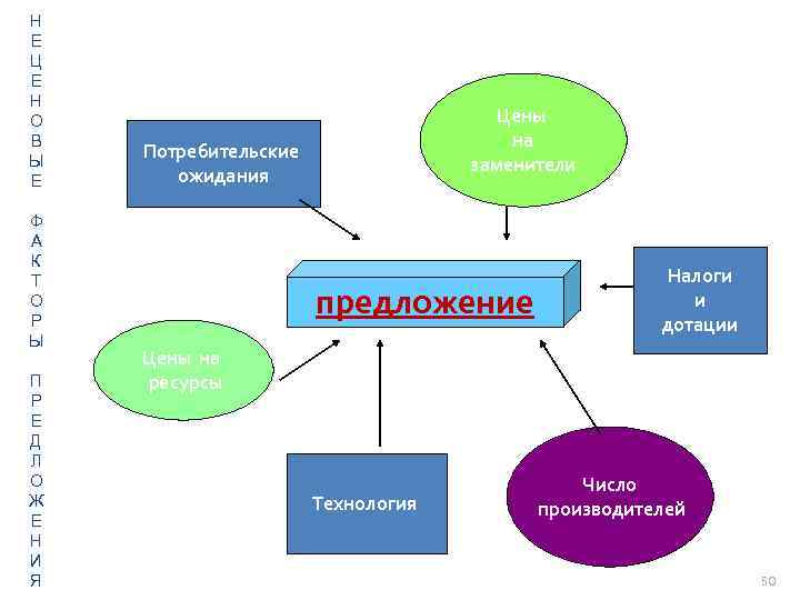 Н Е Ц Е Н О В Ы Е Ф А К Т О