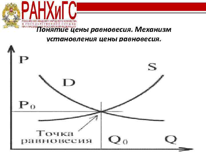 Понятие цены равновесия. Механизм установления цены равновесия. Рыночное равновесие - это состояние рынка, при