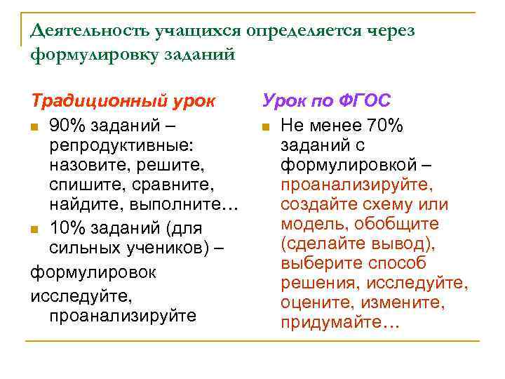 Деятельность учащихся определяется через формулировку заданий Традиционный урок Урок по ФГОС n 90% заданий