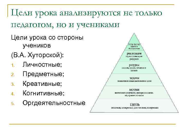 Цели урока анализируются не только педагогом, но и учениками Цели урока со стороны учеников