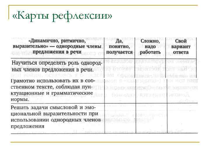  «Карты рефлексии» 