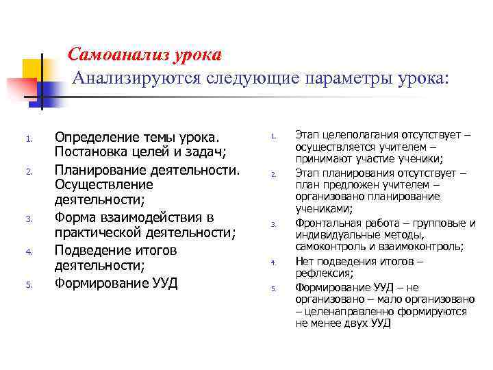 Самоанализ урока Анализируются следующие параметры урока: 1. 2. 3. 4. 5. Определение темы урока.