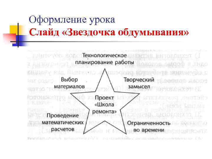 Оформление урока Слайд «Звездочка обдумывания» 