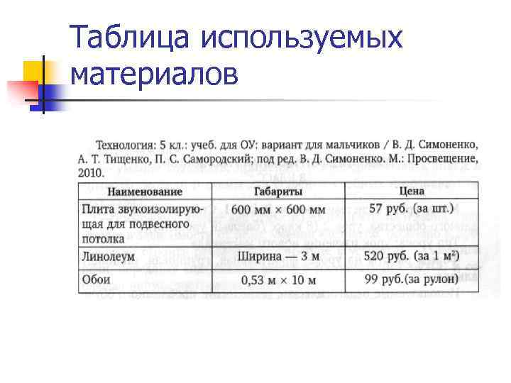Таблица используемых материалов 