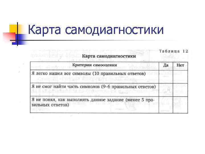 Карта самодиагностики 