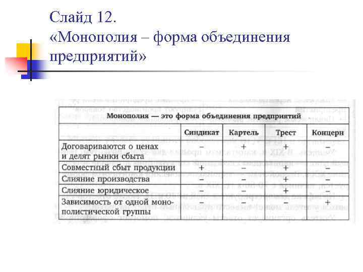 Слайд 12. «Монополия – форма объединения предприятий» 
