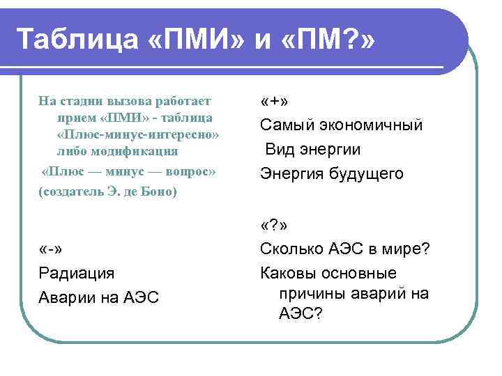 Таблица «ПМИ» и «ПМ? » На стадии вызова работает прием «ПМИ» - таблица «Плюс-минус-интересно»