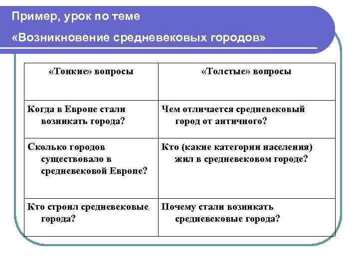 Пример, урок по теме «Возникновение средневековых городов» «Тонкие» вопросы «Толстые» вопросы Когда в Европе