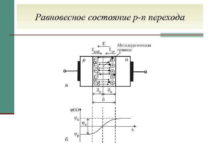 Энергия электронных переходов