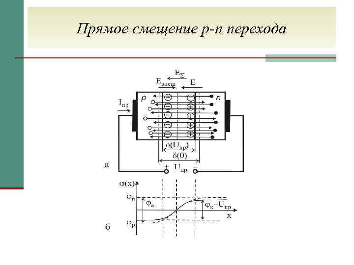 Прямые и обратные смещения